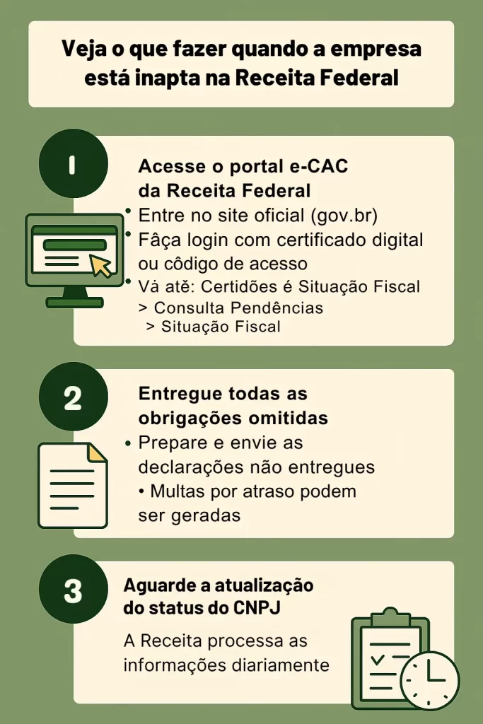 veja o que fazer quando a empresa esta inapta na receita federal